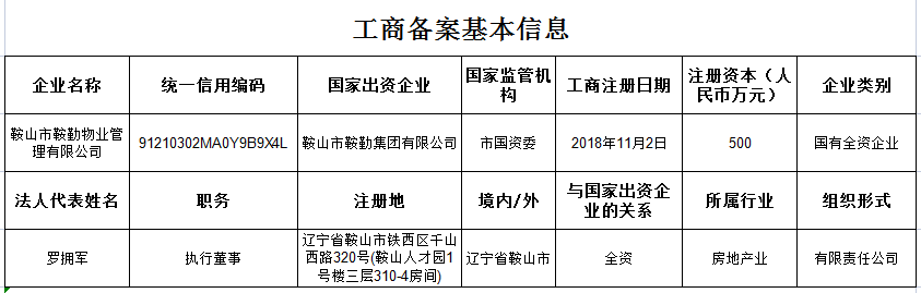 鞍山市鞍勤物業(yè)管理有限公司